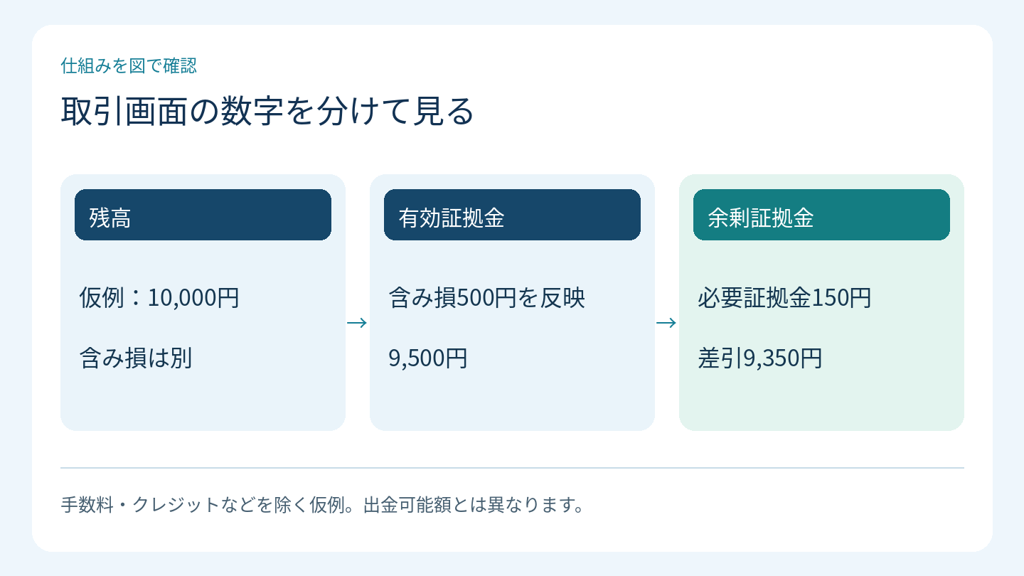 取引画面の数字を分けて見る